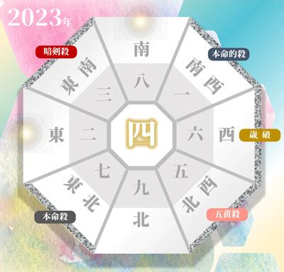 九星盤 2023|2023年の年盤(本命星：七赤金星、月命星：一白水星) 